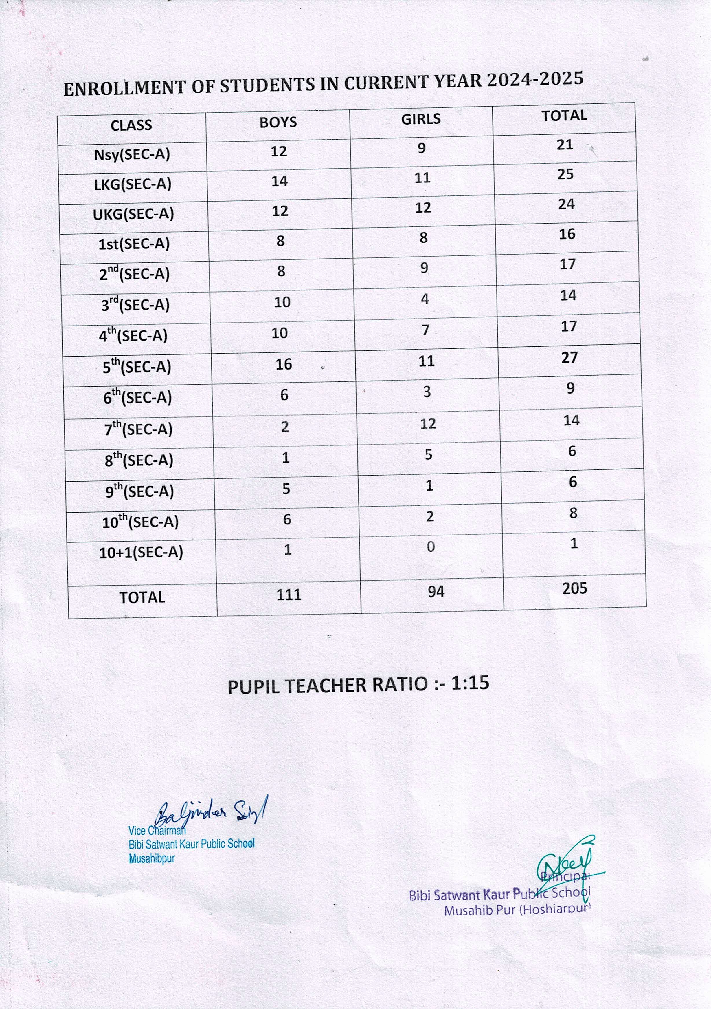 ENROLLMENT-OF-STUDENTS-YEAR